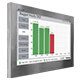 Monitor industrial inox chasis para QAD Redzone con clasificación IP56/IP65