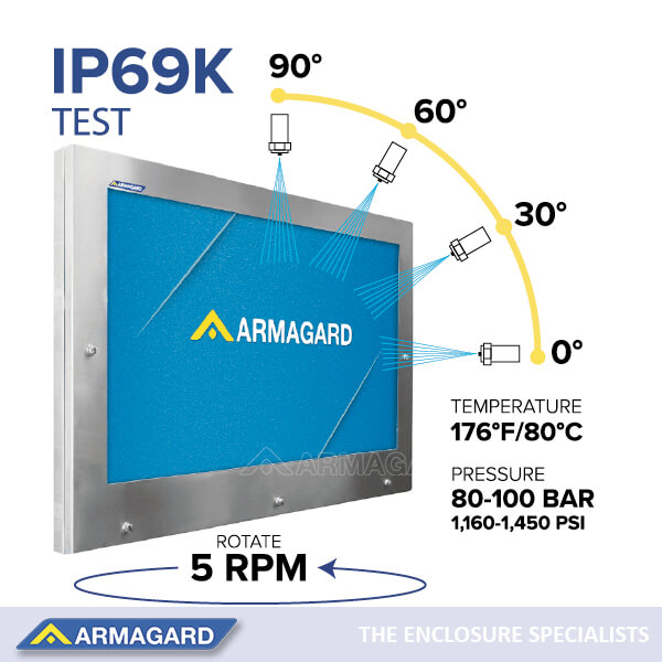 Diagrama de la prueba de intrusión de agua IP69K | Qué es IP69K